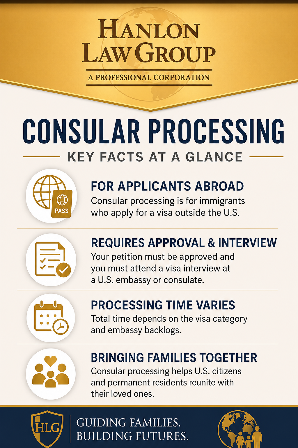 LA Consular processing Infographic
