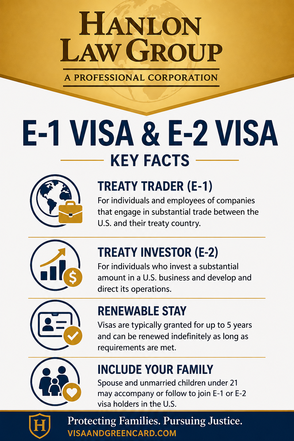 LA E1 & E2 Visa Infographic