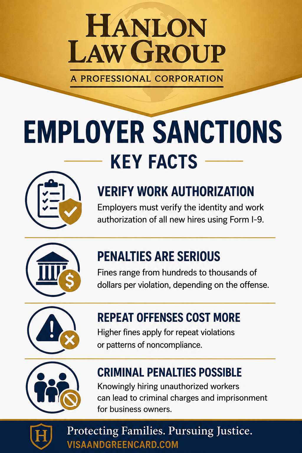 LA Employer Sanctions Infographic