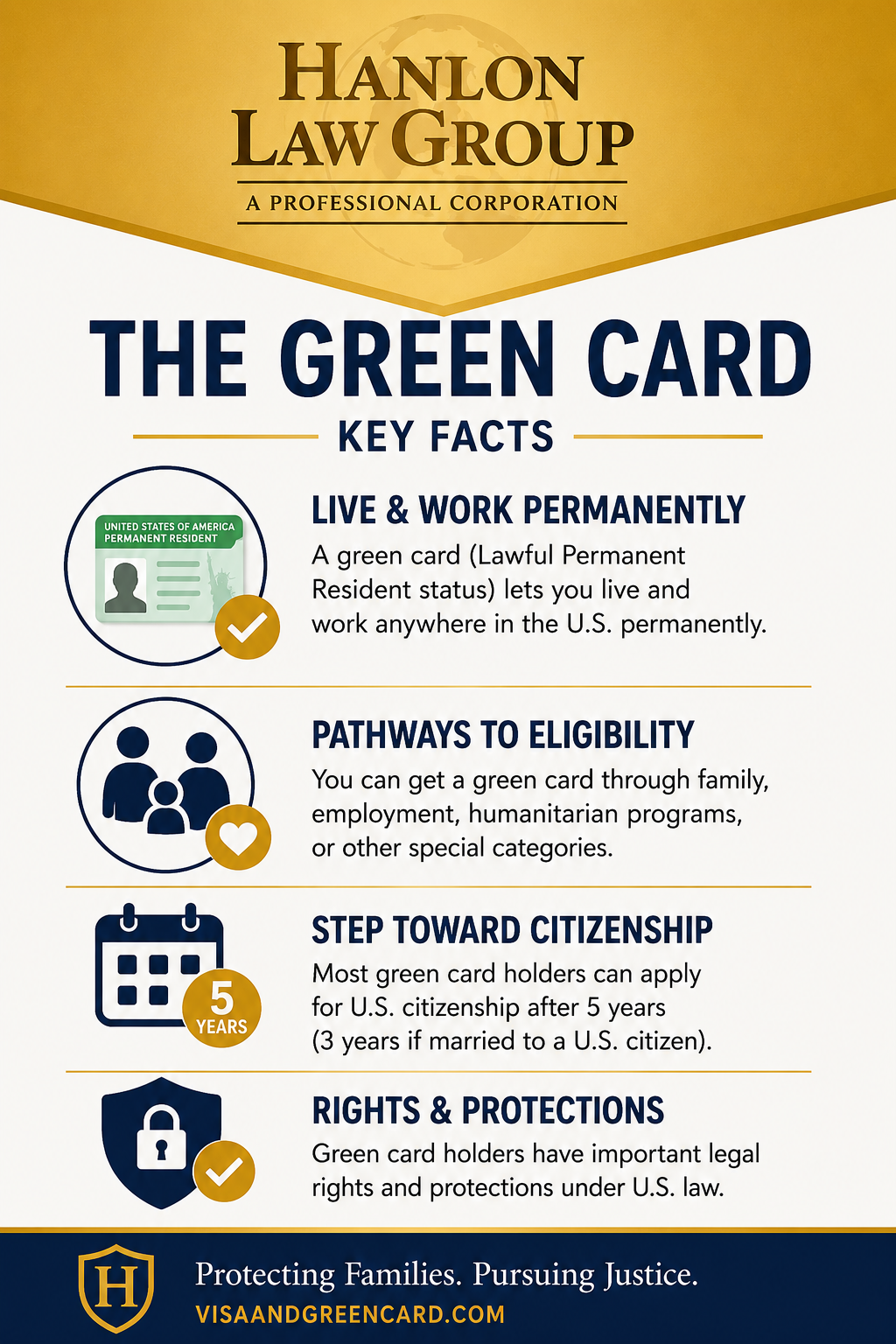 LA Green Card Infographic