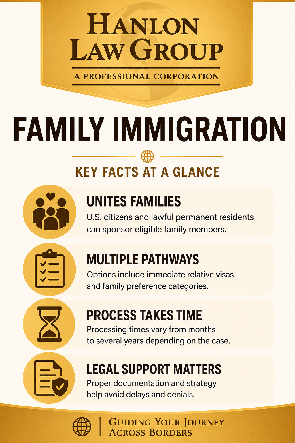 LA Immigration Infographic