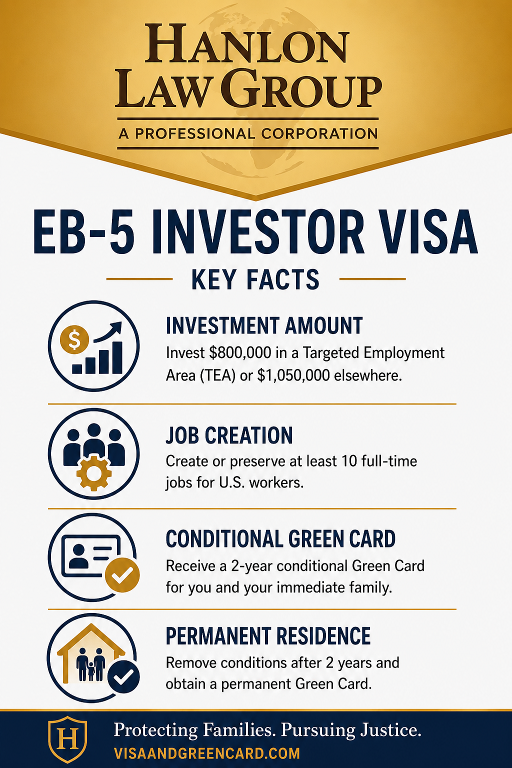 LA Investor Visa Infographic