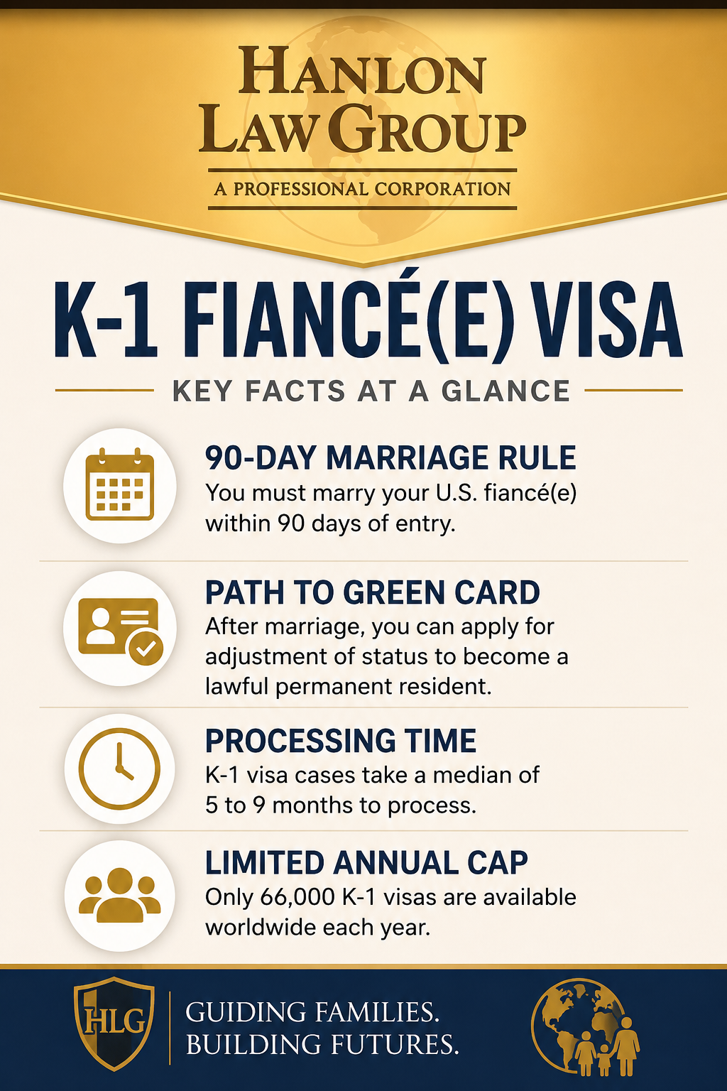 LA K-1 Visa Infographic