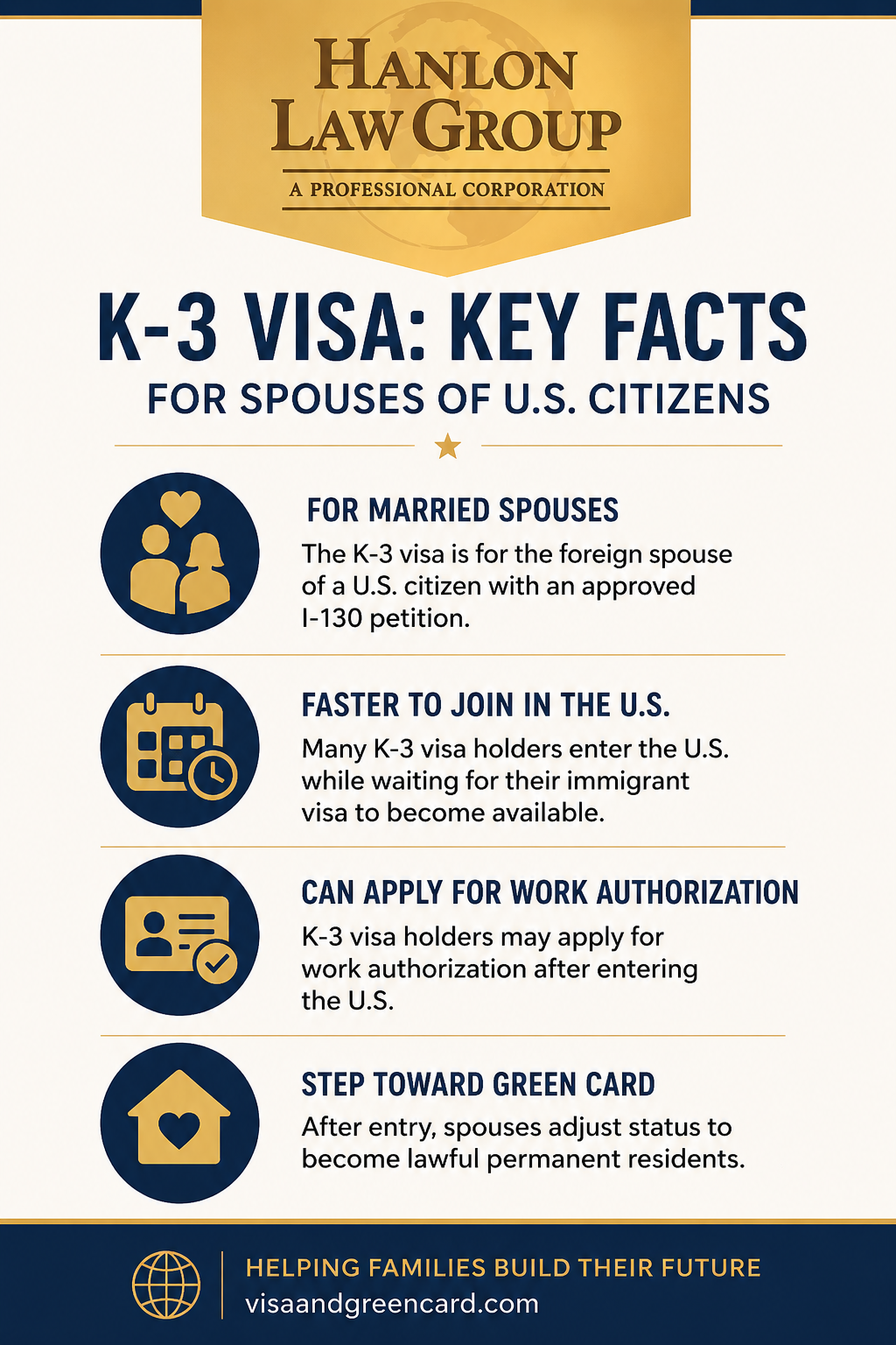 LA K3 Visa Infographic