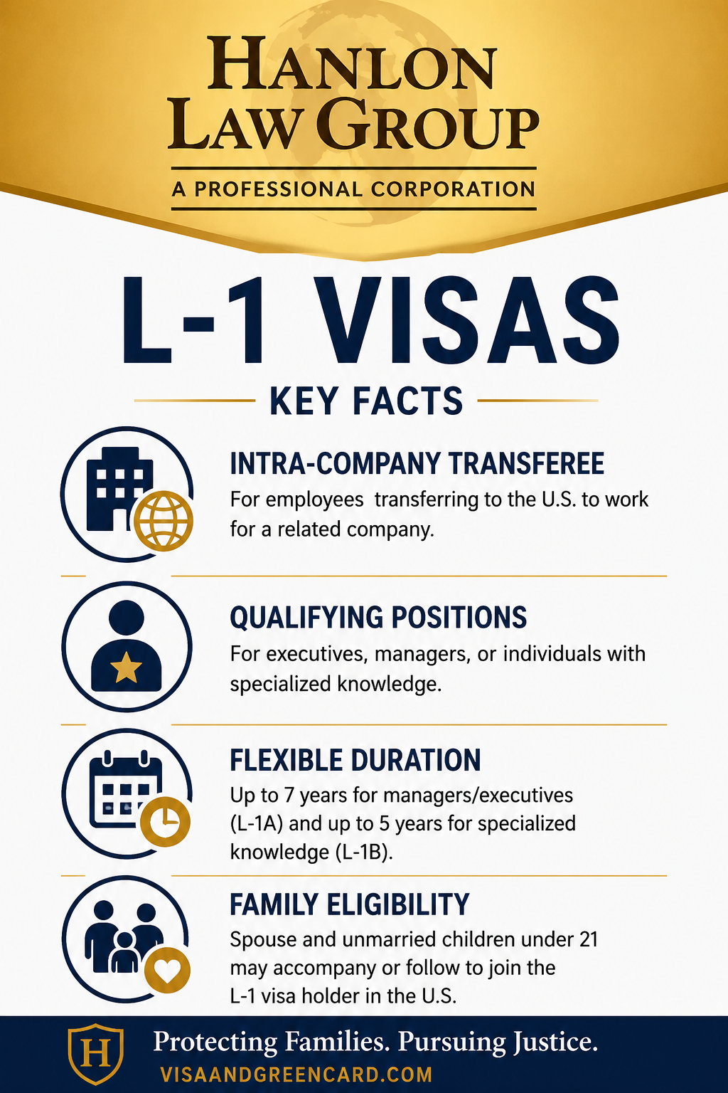 LA L1 Visa Infographic
