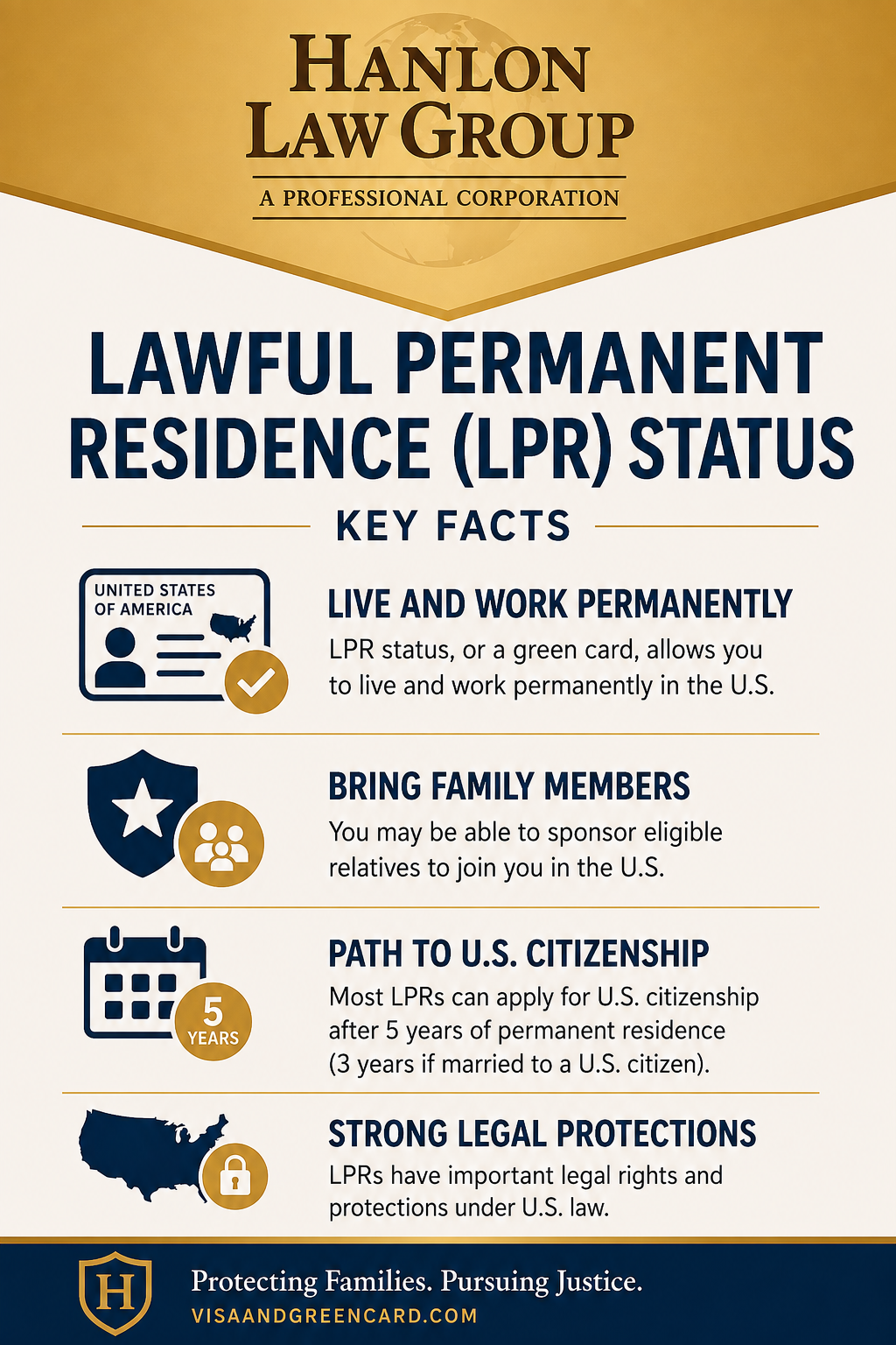 LA LPR Status Infographic