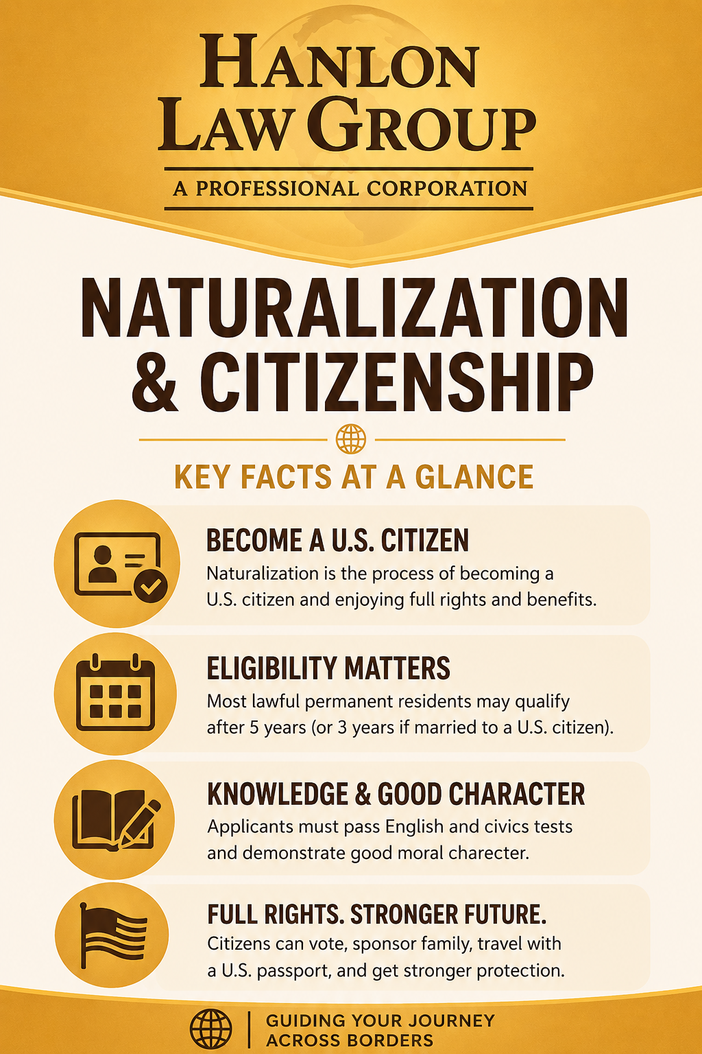 LA Naturalization Infographic
