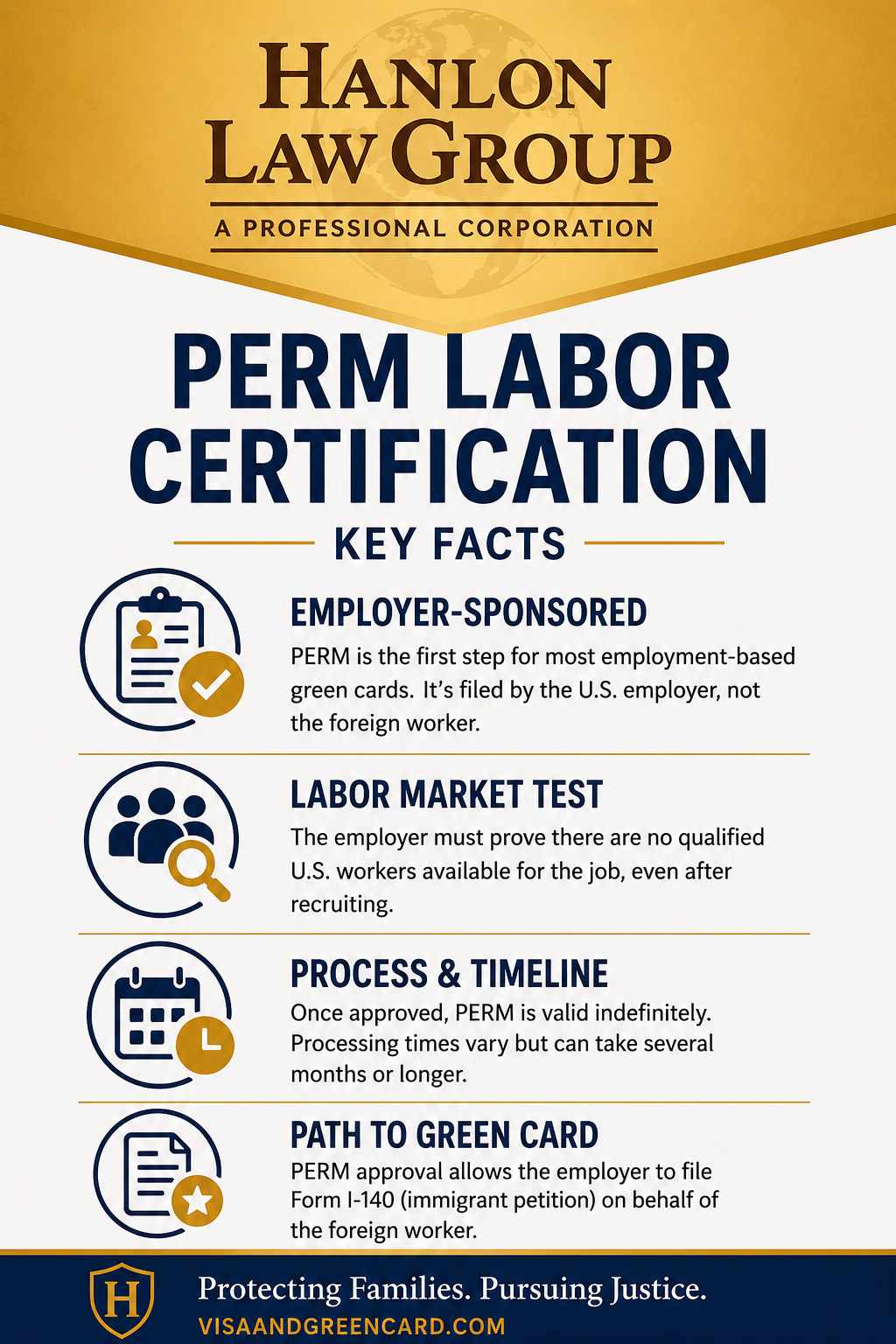 LA PERM Labor Infographic