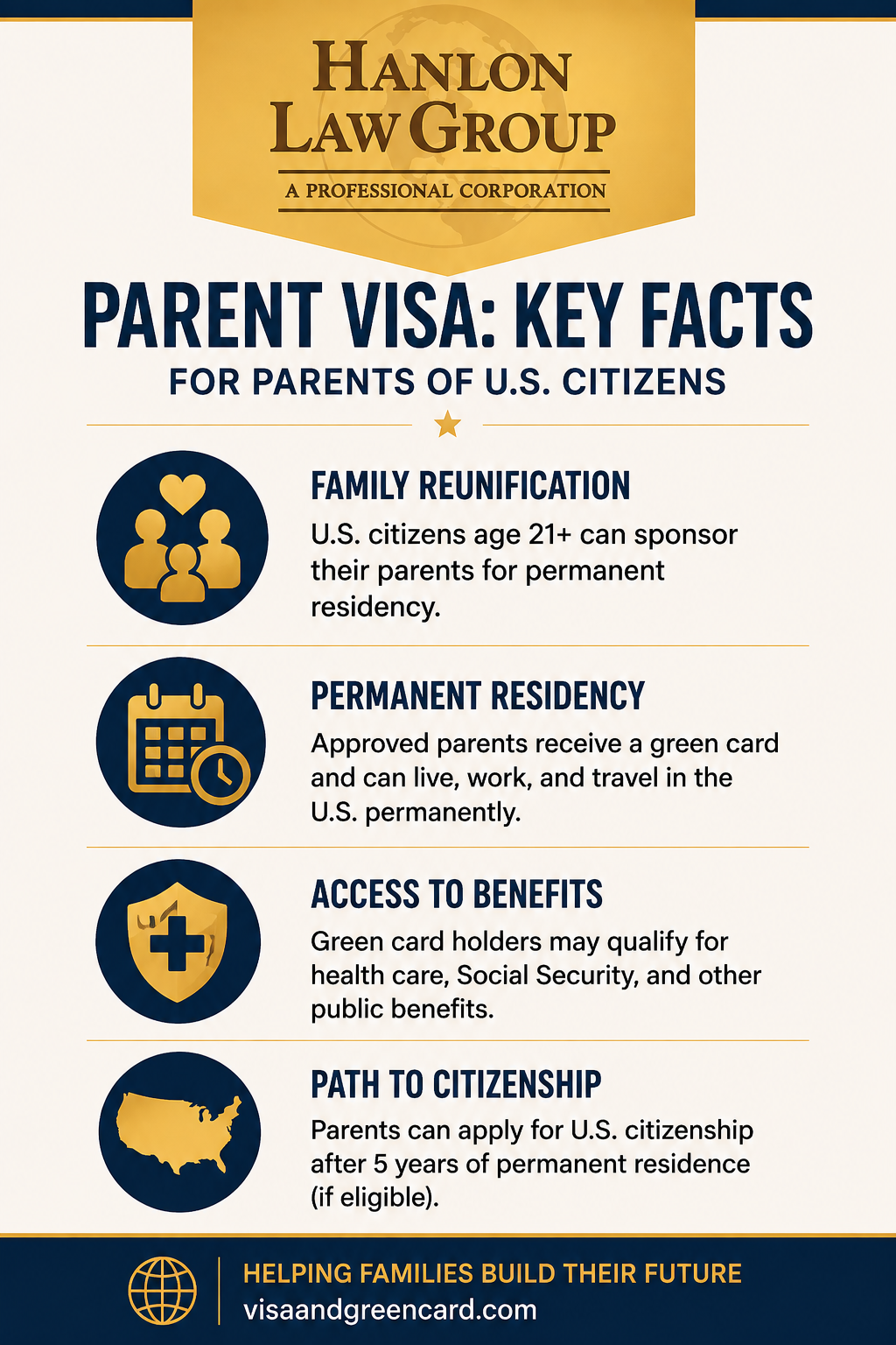 LA Parent Visa Infographic