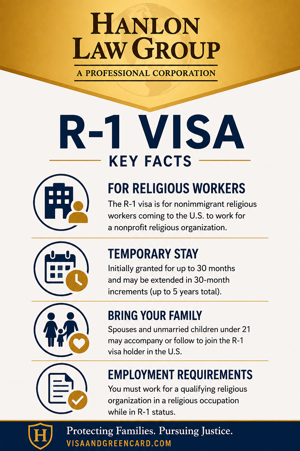 LA R1 Visa Infographic