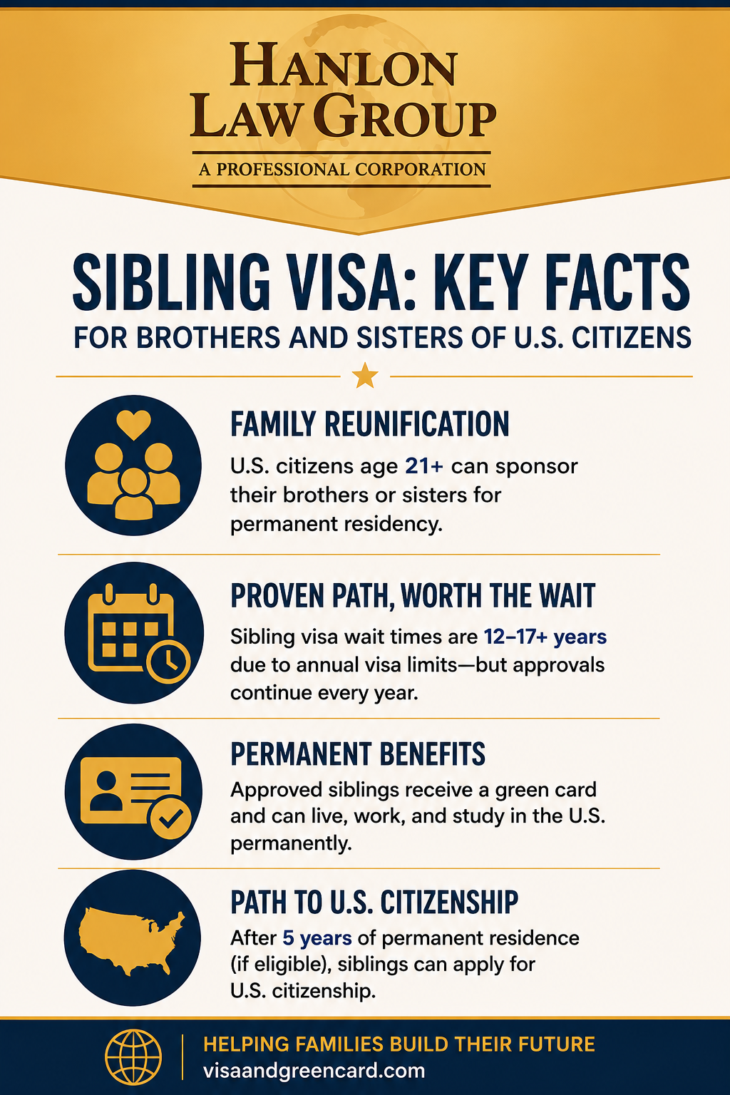 LA Sibling Visa Infographic
