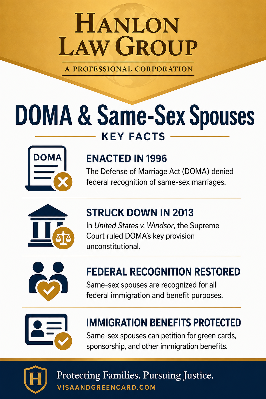 LA Same Sex Marriage Infographic